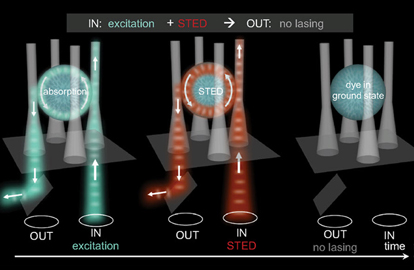 Nanosecond all-optical switching by soft-matter photonic platform. Click for info.