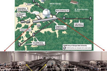 Refinement of the CHARA Array interferometer. Click for info.
