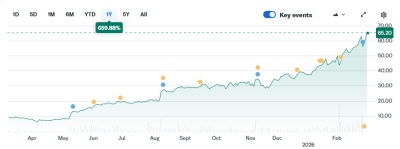nLight stock price (past 12 months)