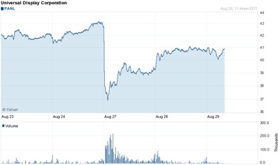 Apple crumble: UDC share price hit by verdict