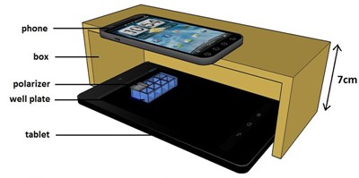 Smart phone biosensing: schematic