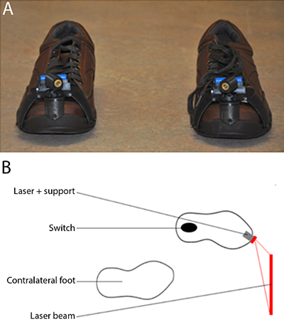 'Laser shoes' A. design and B. principle of operation.