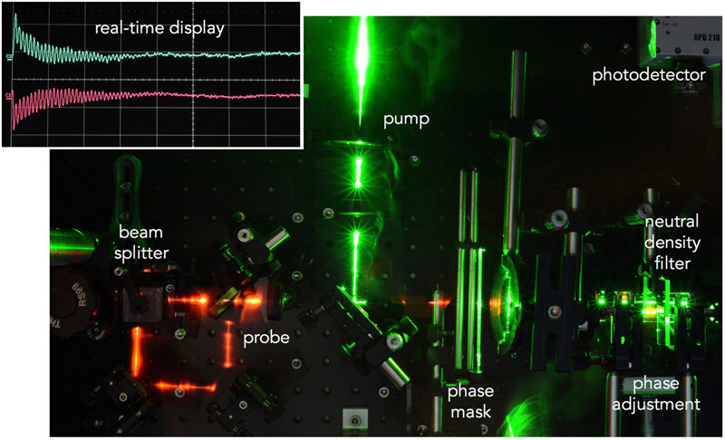 MIT researchers’ optical arrangement showing key elements and laser beam paths. 