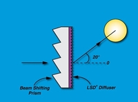 Light Shaping Optics - Engineered Diffusers™